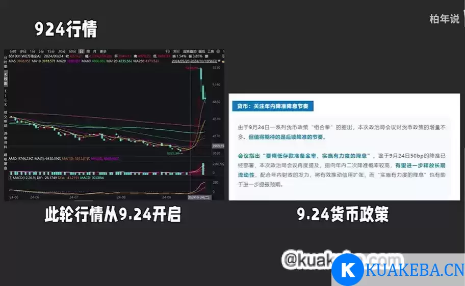 B站-付费视频课程-财经类头部up主-柏年说付费视频大合集